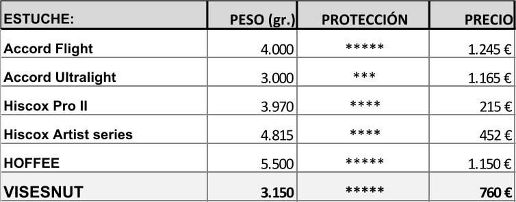 Tabla de pesos 