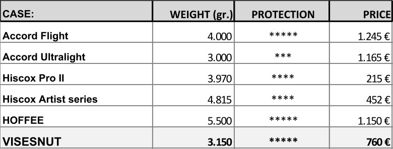 Weight comparison